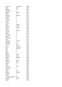 Surname Page Graham Cawthorne Ballance Birtles