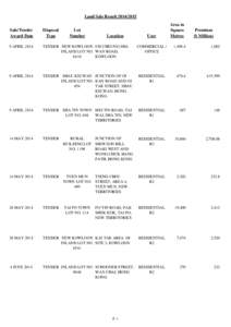 Land Sale Record to CSU[removed]_4 Mar 2015.xls