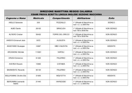 DIREZIONE MARITTIMA REGGIO CALABRIA ESAMI PROVA SCRITTA LINGUA INGLESE SEZIONE MACCHINA Cognome e Nome  Matricola