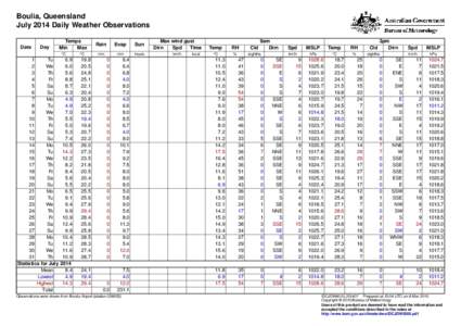 Boulia, Queensland July 2014 Daily Weather Observations Date Day