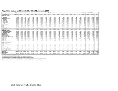 Population by Age and Households, City of Edmonton, 2001 Total Traffic District Inner City Areas