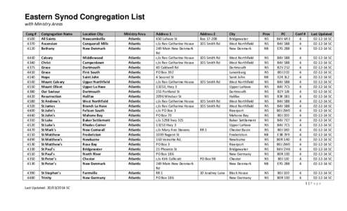 Eastern Synod Congregation List with Ministry Areas Cong # [removed]