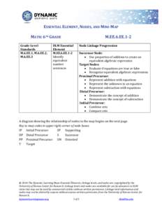 ESSENTIAL ELEMENT, NODES, AND MINI-MAP MATH: 6TH GRADE Grade-Level Standards M.6.EE.1, M.6.EE.2, M.6.EE.3