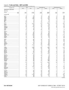 2007 Census of Agriculture Alabama[removed]