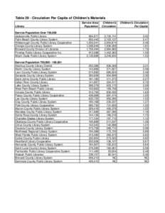 Approved 2009 Ranking Tables (FY2008).xls