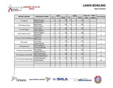 LAWN BOWLING Open Doubles DISTRICT #/NAME  PARTICIPANT NAMES