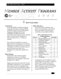 2005 ASHA MAP Points ~ Ethics  MAP Points: Ethics Introduction In the fall of 2005, the American SpeechLanguage-Hearing Association (ASHA) conducted a mail survey of 3,000 speechlanguage pathologists (SLPs) and