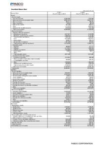 Consolidated Balance Sheet Account Item Assets 　Current assets 　　Cash and deposits 　　Notes and accounts receivable-trade