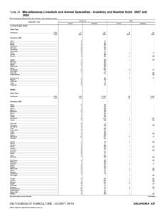 2007 Census of Agriculture Florida[removed]