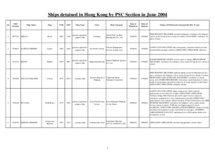 Ships detained in Hong Kong by PSC Section in June 2004 No IMO Number