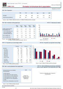 Dossier local - Commune - Saint-Germain-Laxis