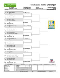 Zim / Tallahassee Tennis Challenger / ATP Challenger Tour / Erik Bye / Bangoura