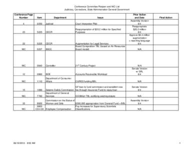 Conference Committee Reopen and NIC List Judiciary, Corrections, State Administration General Government Conference Page Number  Item