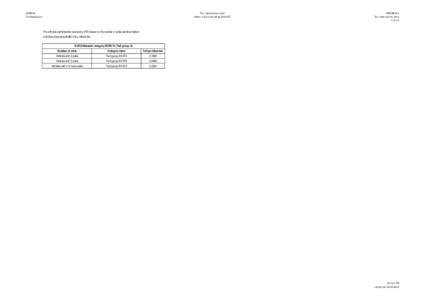 ASFINAG Toll Regulation Toll road section rates Rates in Euro excluding 20% VAT