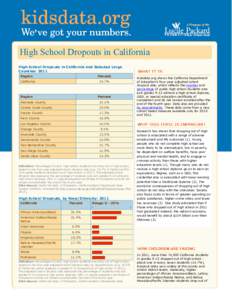 High School Dropouts in California High School Dropouts in California and Selected Large Counties: 2011 Region  Percent