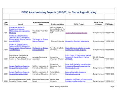 FIPSE Award-Winning Projects[removed]Chronological Listing (PDF)