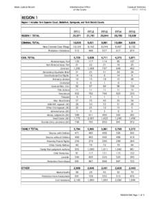 Administrative Office of the Courts Maine Judicial Branch  Caseload Statistics