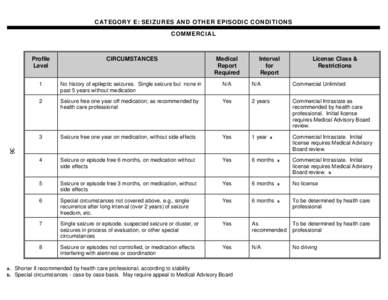 CATEGORY E: SEIZURES AND OTHER EPISODIC CONDITIONS COMMERCIAL Profile Level