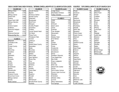 [removed]MONTANA HIGH SCHOOL *SPRING ENROLLMENTS BY CLASSIFICATION (SIZE) CLASS AA Billings West Bozeman Billings Senior Great Falls