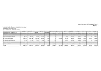 ANEXO I. ARTÍCULO 7º DE LA REGLAMENTACIÓN Planilla 1.3 ADMINISTRACIÓN PÚBLICA NO FINANCIERA PROVINCIAL MILES DE PESOS CORRIENTES Etapa: DEVENGADO - DICIEMBRE DE 2006 FINALIDAD ECON. Y POR OBJETO