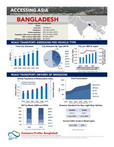 ACCESSING ASIA Air Pollution and Greenhouse Gas Emissions from Road Transport and Electricity BANGLADESH  People’s Republic of Bangladesh