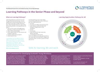 nutshells_learning_pathways.indd