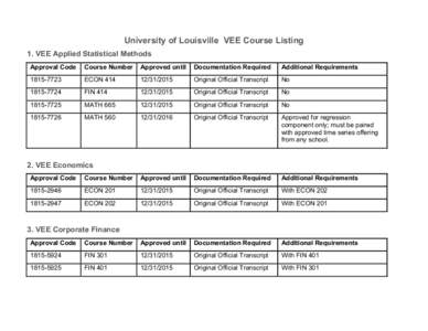 University of Louisville VEE Course Listing 1. VEE Applied Statistical Methods Approval Code Course Number