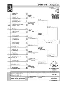 Martin Damm / Tennis / Monte Carlo Masters – Doubles
