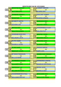 WEDSTRIJDEN VAN DE 1STE RONDE T 244 LAMBERT GERARD 209 DEPOTTER GERARD E 11