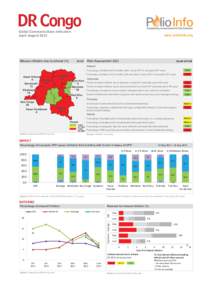 DR Congo  Global Communications Indicators April–August 2012 COMMUNICATION GLOBAL