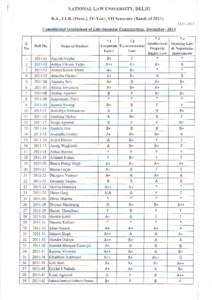 NATIONAL LAW UNIVERSITY. DELHI 8.A., LLB. (Hons.), IV-Year, VII Semester (Batch of 20ll\ Consolidated Gradesheet of End-Semester Examinations. December--2014