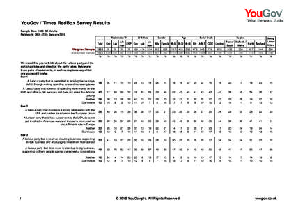YouGov / Times RedBox Survey Results Sample Size: 1655 GB Adults Fieldwork: 26th - 27th January 2015 Westminster VI  Total