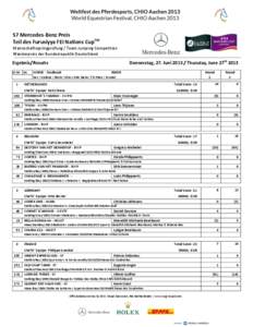 S7 Mercedes-Benz Preis Teil des Furusiyya FEI Nations CupTM Mannschaftsspringprüfung / Team Jumping Competition