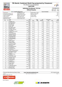 FIS Nordic Combined World Cup presented by Viessmann 17th World Cup Competition Lahti (FIN)