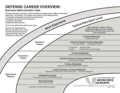 DEFENSE CAREER OVERVIEW: Business Administration Jobs Rhode Island jobs and careers within the defense industry require different education, experience, and training. The industry has careers in the following areas: 1) C