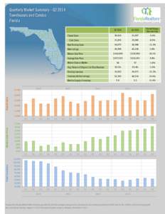 Quarterly Market Summary - Q2 2014 Townhouses and Condos Florida Q2[removed]Q2 2013