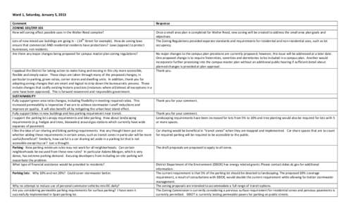 Ward 1, Saturday, January 5, 2013 Comment ZONING 101/ZRR 101 How will zoning affect possible uses in the Walter Reed complex? th