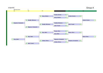 Group A  9-Ball WC