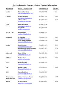 Microsoft Word - HS SL Coaches Contact Info[removed]doc