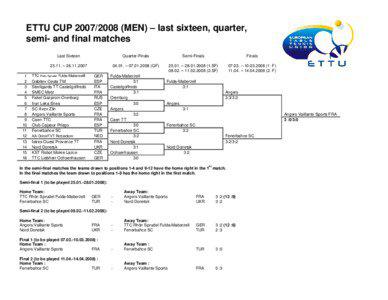 ETTU CUP[removed]MEN) – last sixteen, quarter, semi- and final matches