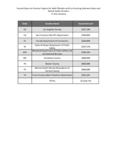 Second Chance Act Reentry Program for Adult Offenders with Co-Occurring Substance Abuse and Mental Health Disorders FY 2012 Grantees State