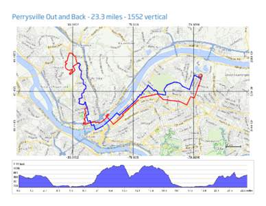 Perrysville Out and Backmilesvertical  Perrysville Out and Backmilesvertical ƛ 0.0