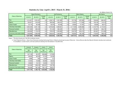 Economy / Finance / Money / Types of insurance / Actuarial science / Reinsurance / Insurance