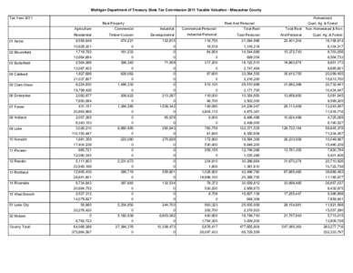 Michigan Department of Treasury State Tax Commission 2011 Taxable Valuation - Missaukee County Tax Year 2011 Homestead Real Property Agriculture