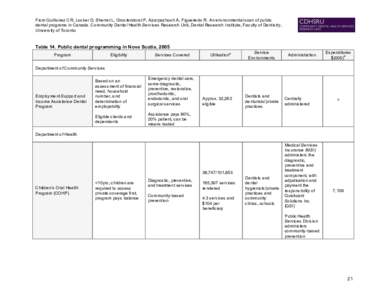 From Quiñonez CR, Locker D, Sherret L, Grootendorst P, Azarpazhooh A, Figueiredo R. An environmental scan of public dental programs in Canada. Community Dental Health Services Research Unit, Dental Research Institute, F