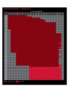 DOM SIZE RANGES — ASTM A513 OD WALL THICKNESS .083