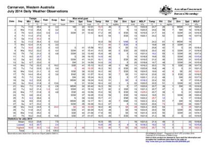 Carnarvon, Western Australia July 2014 Daily Weather Observations Date Day