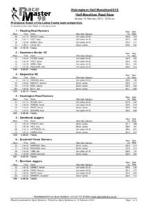 Provisional Result of the Ladies Teams team competition.