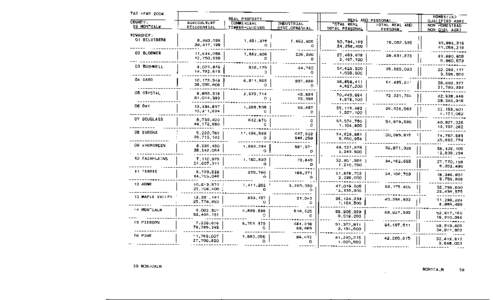 Montcalm County Tax Year 2004 Taxable Valuations