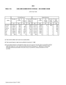 2014 TABLE 11A. SAN JUAN-CHAMA WATER STORAGE -- RIO GRANDE BASIN (Unit = Acre Feet)